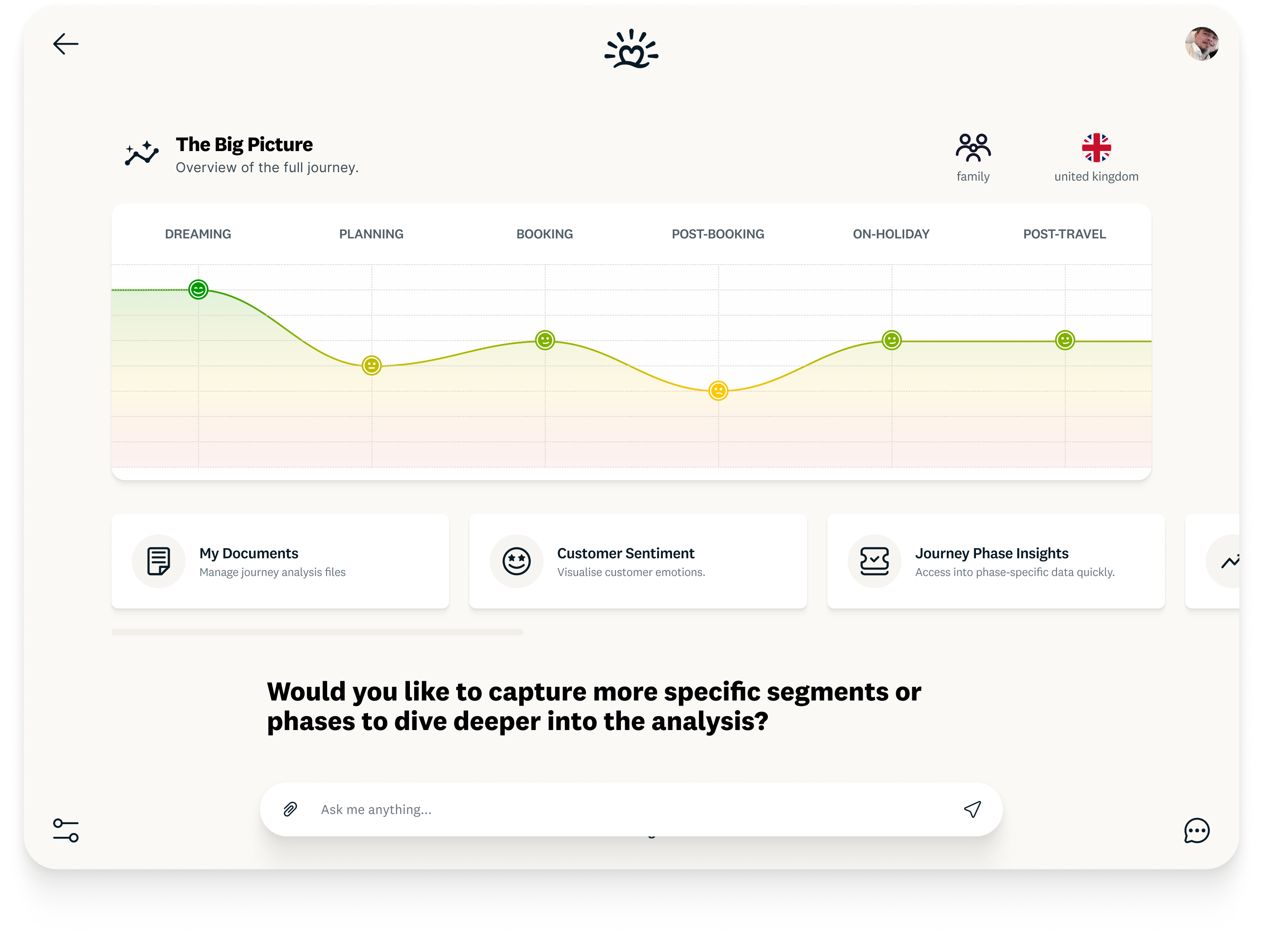 Internal AI journey-analysis dashboard titled “The Big Picture,” filtered to family and united kingdom, with a six-phase sentiment line chart, shortcut cards, and an “Ask me anything...” prompt.